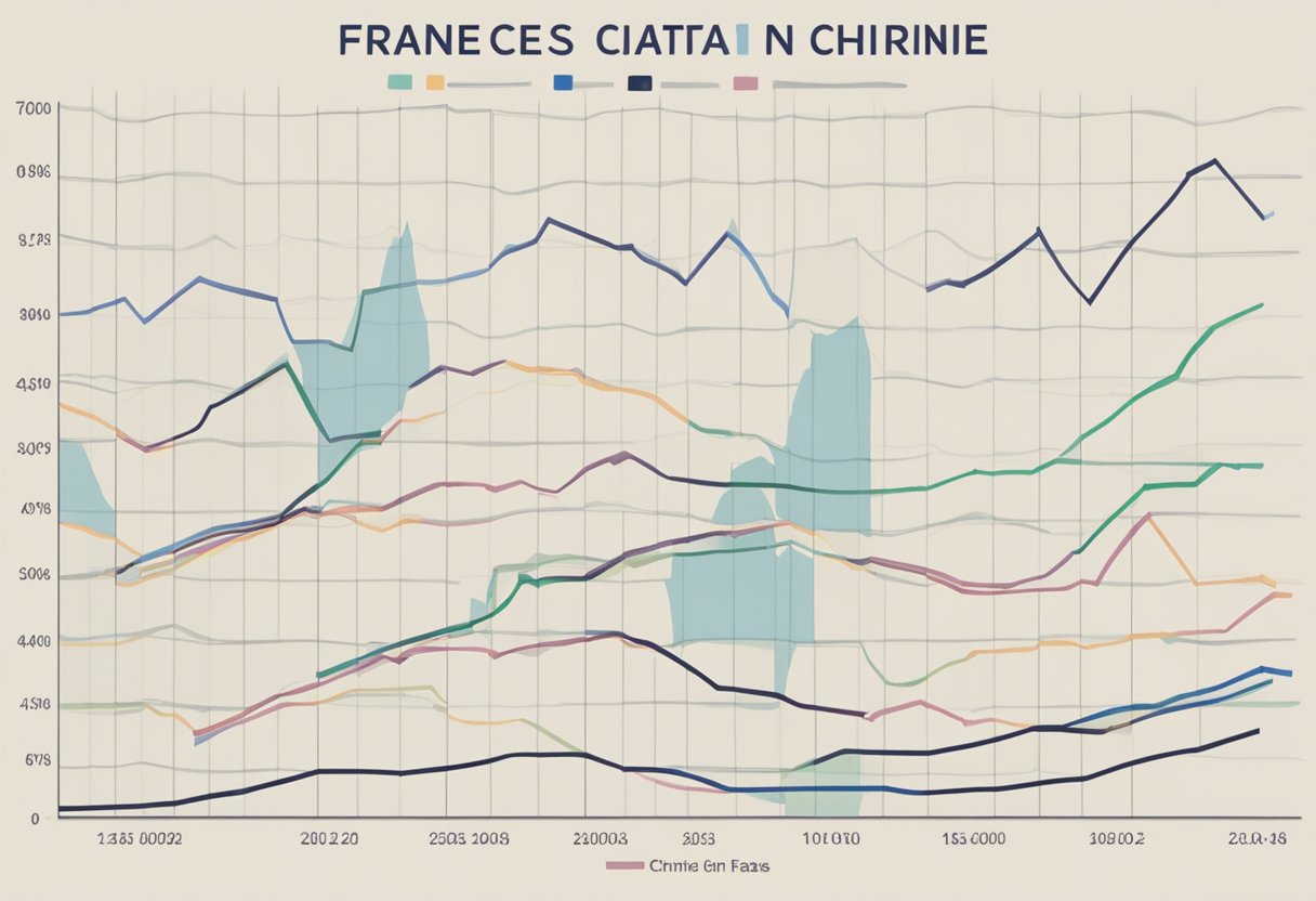 Un graphique montrant l'augmentation constante des taux de criminalité en France au fil des ans